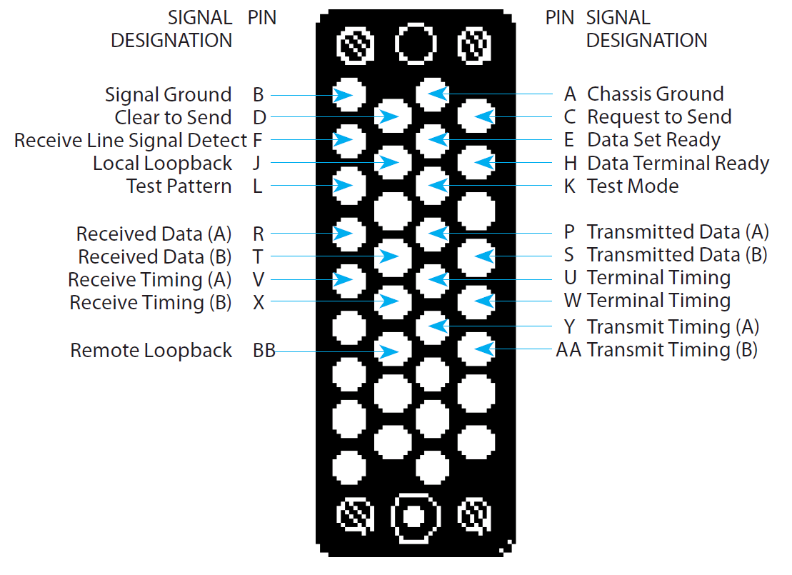 Image de l’interface V.35 (bloc M/34)